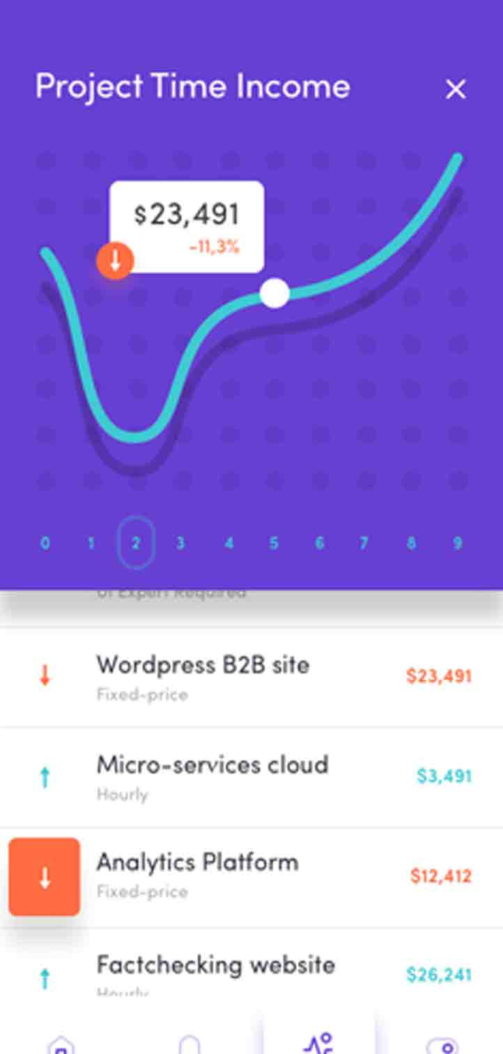 快速同步更新的在线短信测压